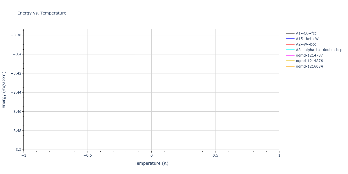 Morse_Shifted_GirifalcoWeizer_1959MedCutoff_Cu__MO_173787283511_003/mdthermo.Cu.U