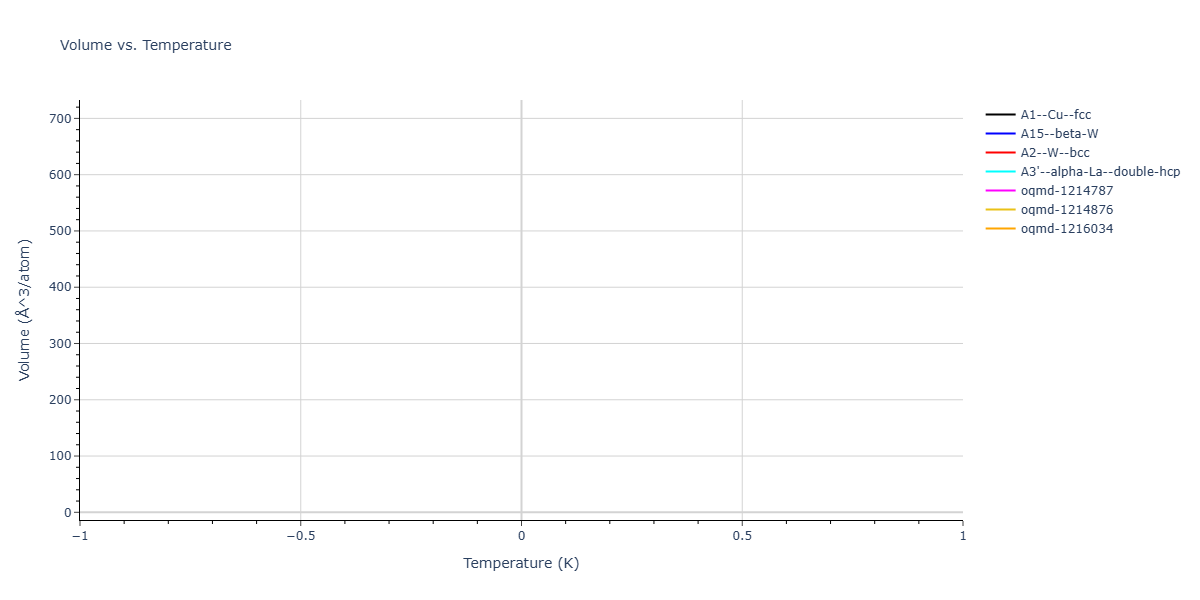 Morse_Shifted_GirifalcoWeizer_1959MedCutoff_Cu__MO_173787283511_003/mdthermo.Cu.V
