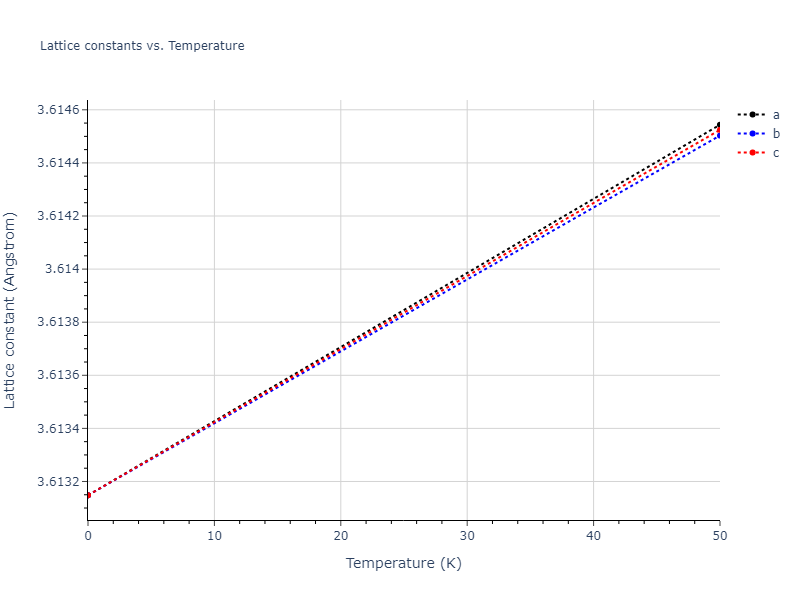 Morse_Shifted_GirifalcoWeizer_1959MedCutoff_Cu__MO_173787283511_004/mdsolid.Cu.A1--Cu--fcc.55c8a449.a