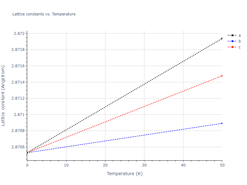 Morse_Shifted_GirifalcoWeizer_1959MedCutoff_Cu__MO_173787283511_004/mdsolid.Cu.A2--W--bcc.cad61dfd.a
