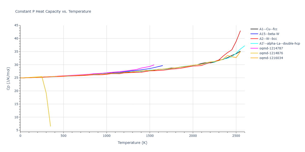Morse_Shifted_GirifalcoWeizer_1959MedCutoff_Cu__MO_173787283511_004/mdthermo.Cu.Cp