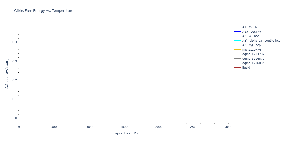 Morse_Shifted_GirifalcoWeizer_1959MedCutoff_Cu__MO_173787283511_004/mdthermo.Cu.G