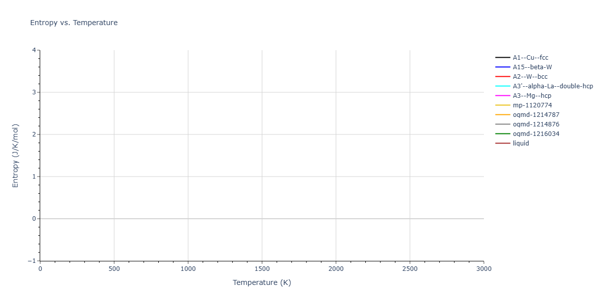 Morse_Shifted_GirifalcoWeizer_1959MedCutoff_Cu__MO_173787283511_004/mdthermo.Cu.S