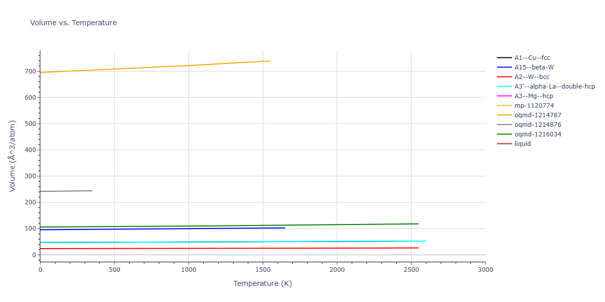 Morse_Shifted_GirifalcoWeizer_1959MedCutoff_Cu__MO_173787283511_004/mdthermo.Cu.V