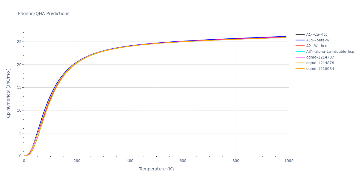 Morse_Shifted_GirifalcoWeizer_1959MedCutoff_Cu__MO_173787283511_004/phonon.Cu.Cp-num.png