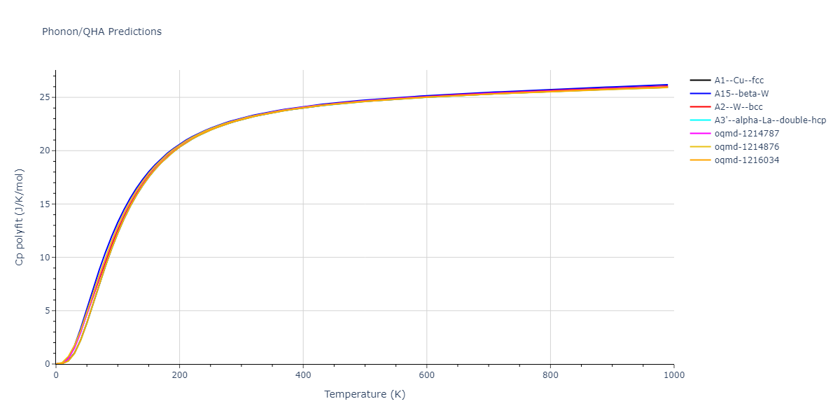 Morse_Shifted_GirifalcoWeizer_1959MedCutoff_Cu__MO_173787283511_004/phonon.Cu.Cp-poly.png