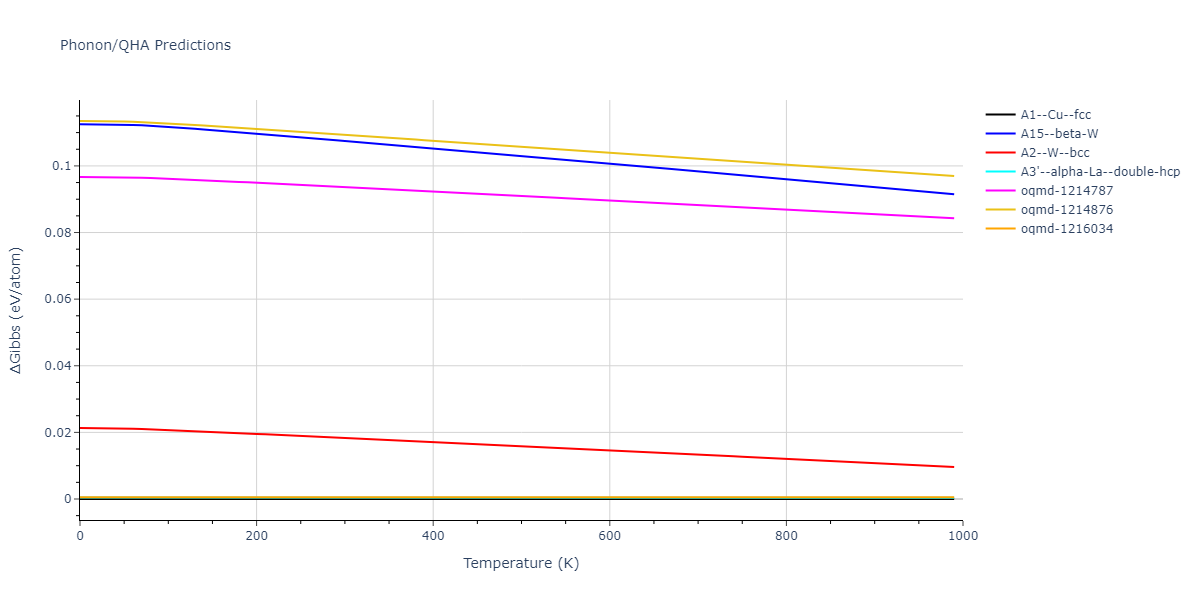 Morse_Shifted_GirifalcoWeizer_1959MedCutoff_Cu__MO_173787283511_004/phonon.Cu.G.png