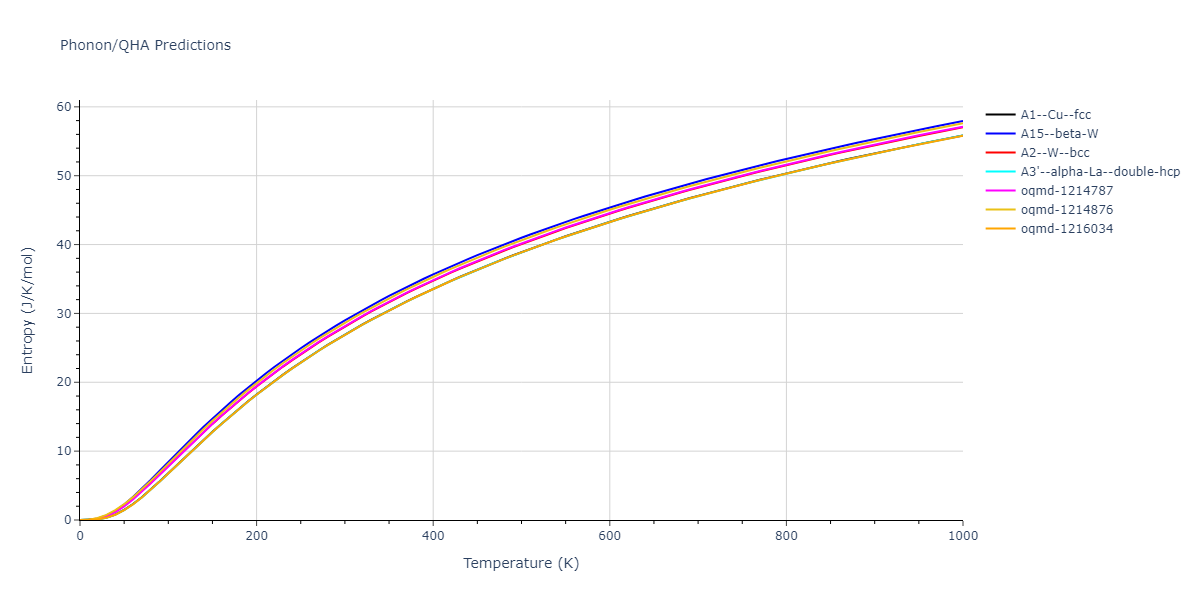 Morse_Shifted_GirifalcoWeizer_1959MedCutoff_Cu__MO_173787283511_004/phonon.Cu.S.png