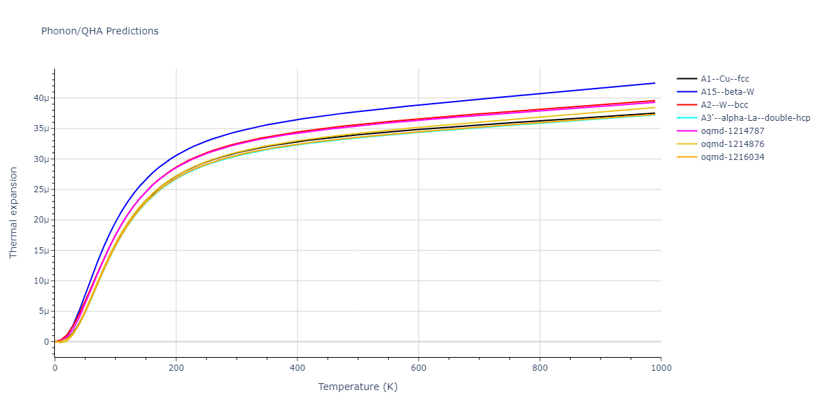 Morse_Shifted_GirifalcoWeizer_1959MedCutoff_Cu__MO_173787283511_004/phonon.Cu.alpha.png