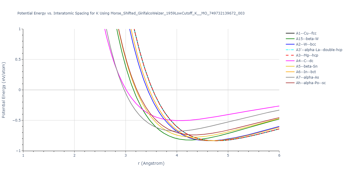 Interatomic Potentials Repository