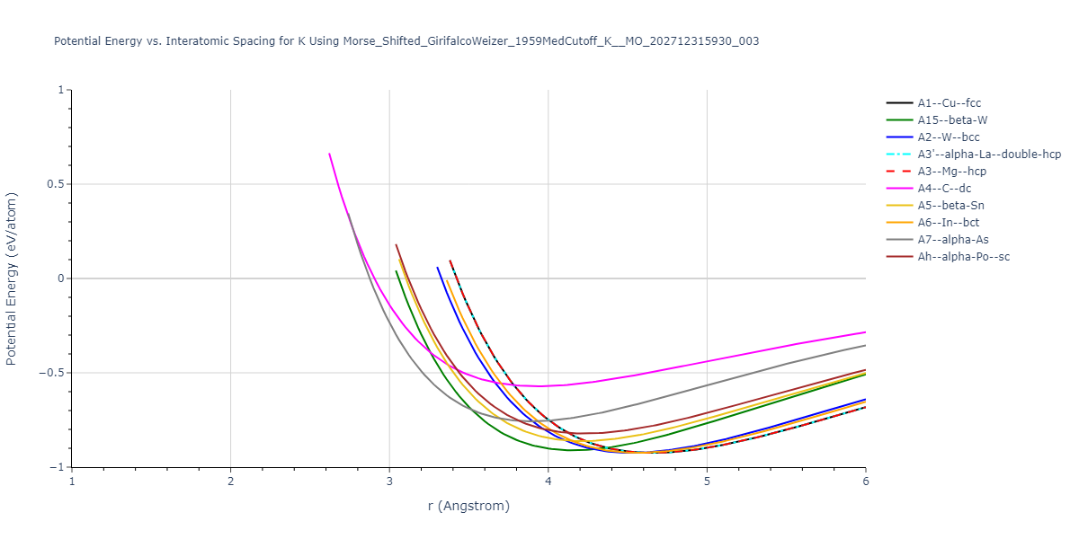 Interatomic Potentials Repository