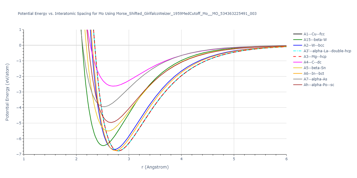 Interatomic Potentials Repository