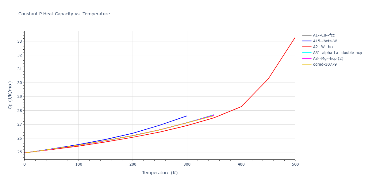 Morse_Shifted_GirifalcoWeizer_1959HighCutoff_Na__MO_587469264453_004/mdthermo.Na.Cp