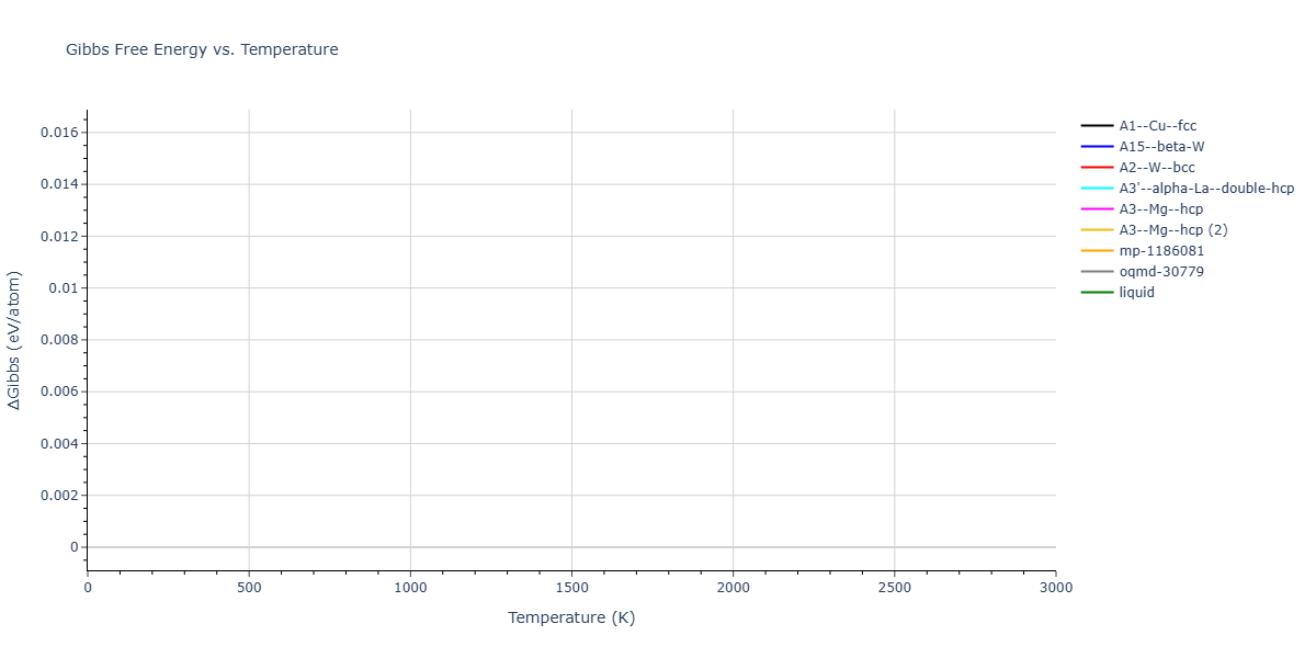 Morse_Shifted_GirifalcoWeizer_1959HighCutoff_Na__MO_587469264453_004/mdthermo.Na.G