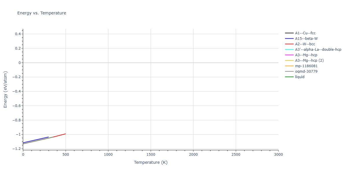 Morse_Shifted_GirifalcoWeizer_1959HighCutoff_Na__MO_587469264453_004/mdthermo.Na.U