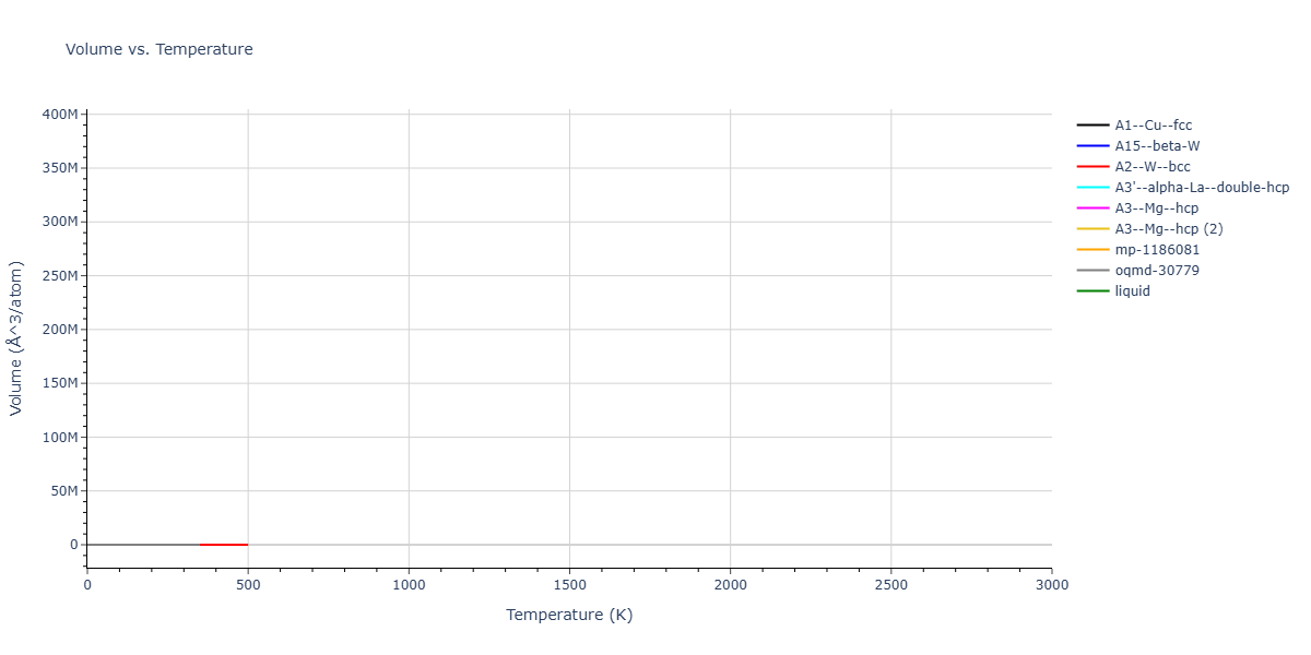 Morse_Shifted_GirifalcoWeizer_1959HighCutoff_Na__MO_587469264453_004/mdthermo.Na.V