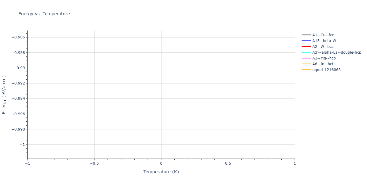 Morse_Shifted_GirifalcoWeizer_1959LowCutoff_Na__MO_707981543254_003/mdthermo.Na.U