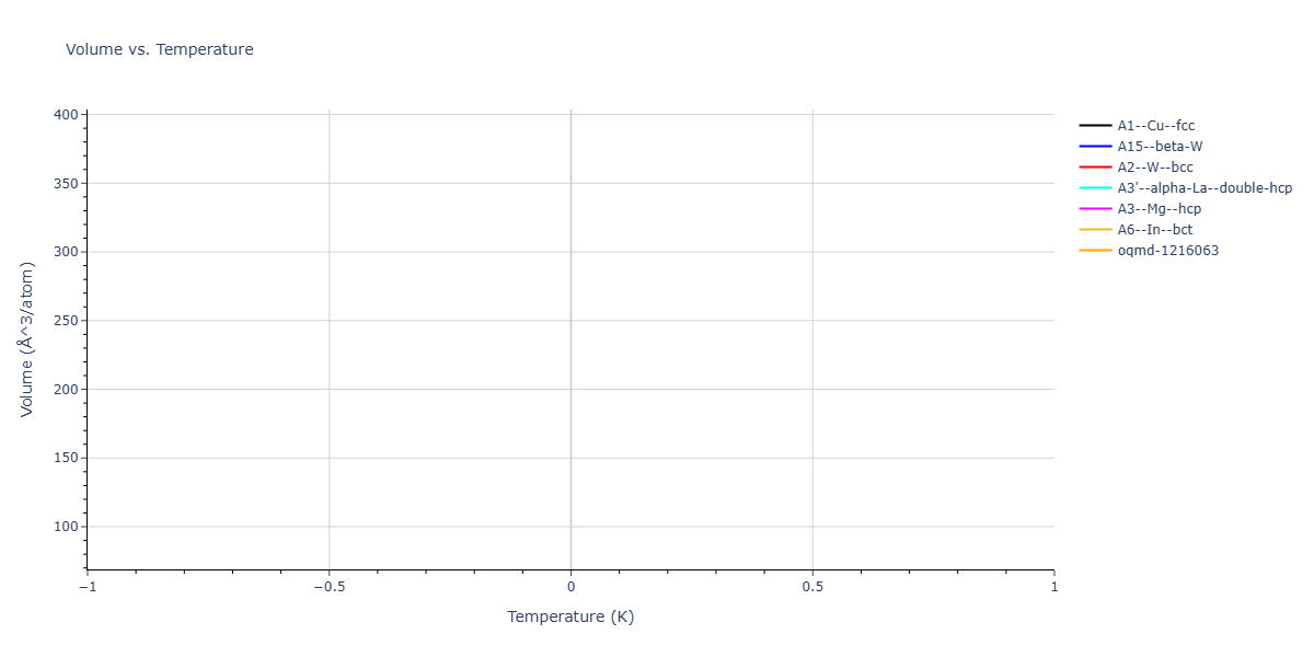 Morse_Shifted_GirifalcoWeizer_1959LowCutoff_Na__MO_707981543254_003/mdthermo.Na.V