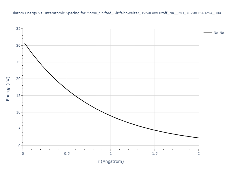 Morse_Shifted_GirifalcoWeizer_1959LowCutoff_Na__MO_707981543254_004/diatom_short