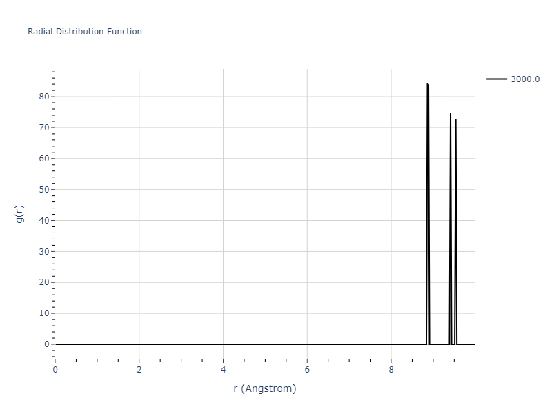 Morse_Shifted_GirifalcoWeizer_1959LowCutoff_Na__MO_707981543254_004/mdliquid.Na.rdf