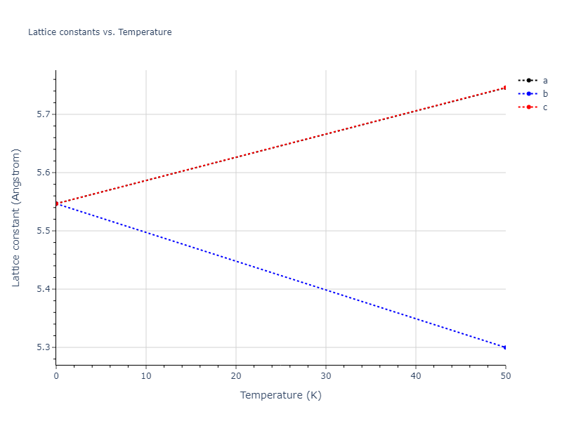 Morse_Shifted_GirifalcoWeizer_1959LowCutoff_Na__MO_707981543254_004/mdsolid.Na.A1--Cu--fcc.a0d2c771.a