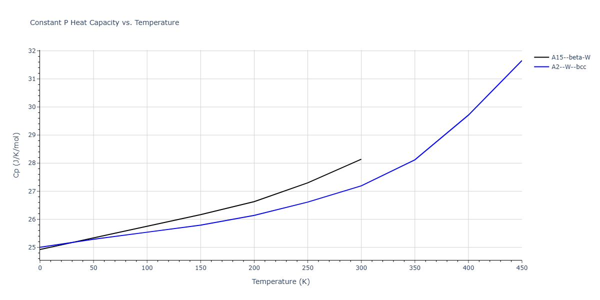 Morse_Shifted_GirifalcoWeizer_1959LowCutoff_Na__MO_707981543254_004/mdthermo.Na.Cp