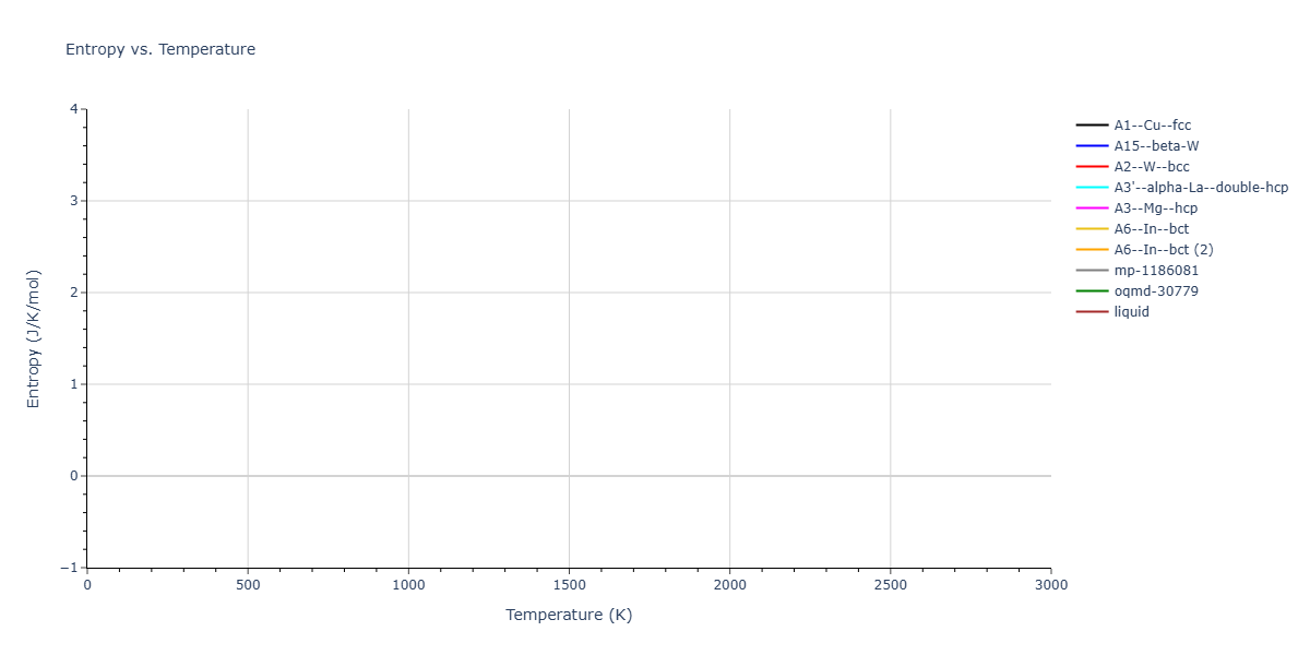 Morse_Shifted_GirifalcoWeizer_1959LowCutoff_Na__MO_707981543254_004/mdthermo.Na.S