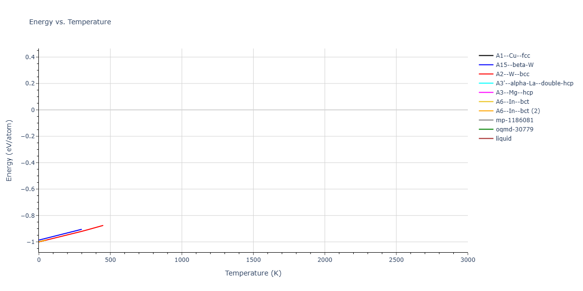 Morse_Shifted_GirifalcoWeizer_1959LowCutoff_Na__MO_707981543254_004/mdthermo.Na.U