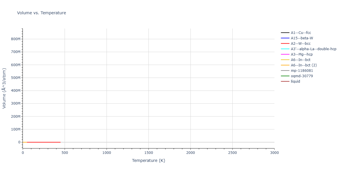 Morse_Shifted_GirifalcoWeizer_1959LowCutoff_Na__MO_707981543254_004/mdthermo.Na.V