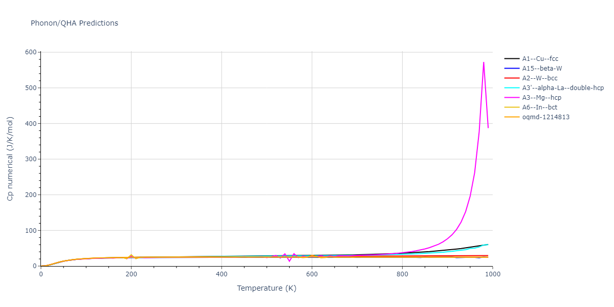 Morse_Shifted_GirifalcoWeizer_1959LowCutoff_Na__MO_707981543254_004/phonon.Na.Cp-num.png