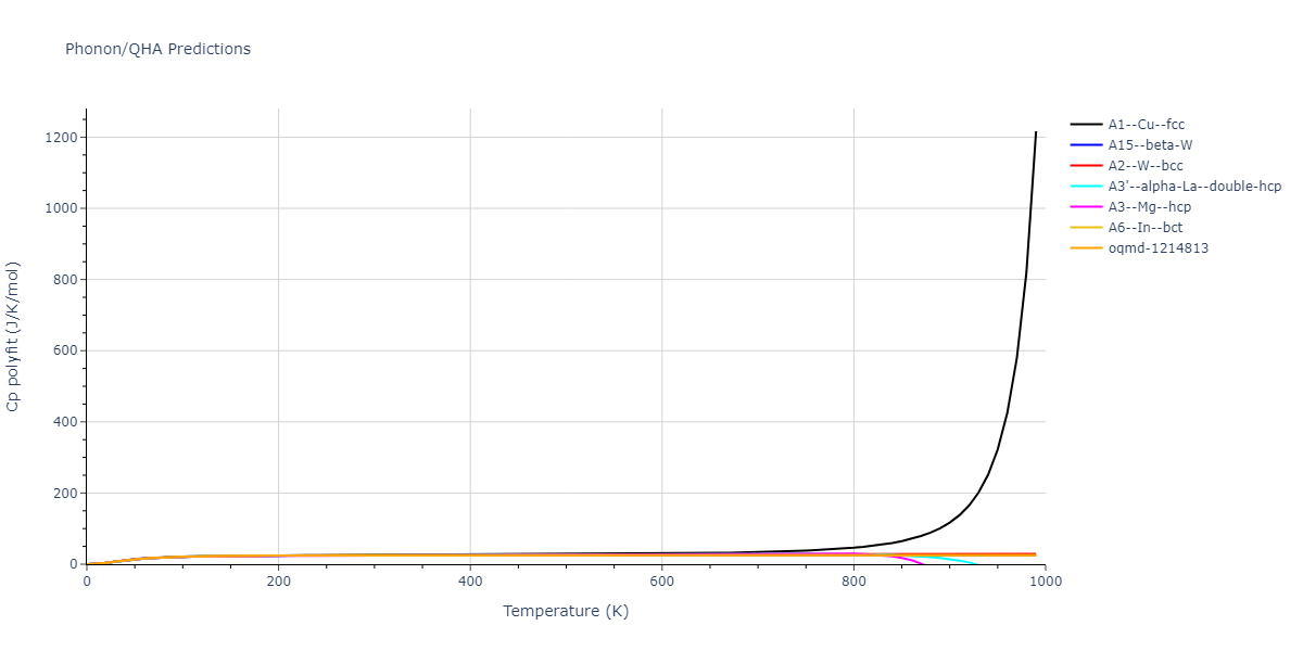 Morse_Shifted_GirifalcoWeizer_1959LowCutoff_Na__MO_707981543254_004/phonon.Na.Cp-poly.png
