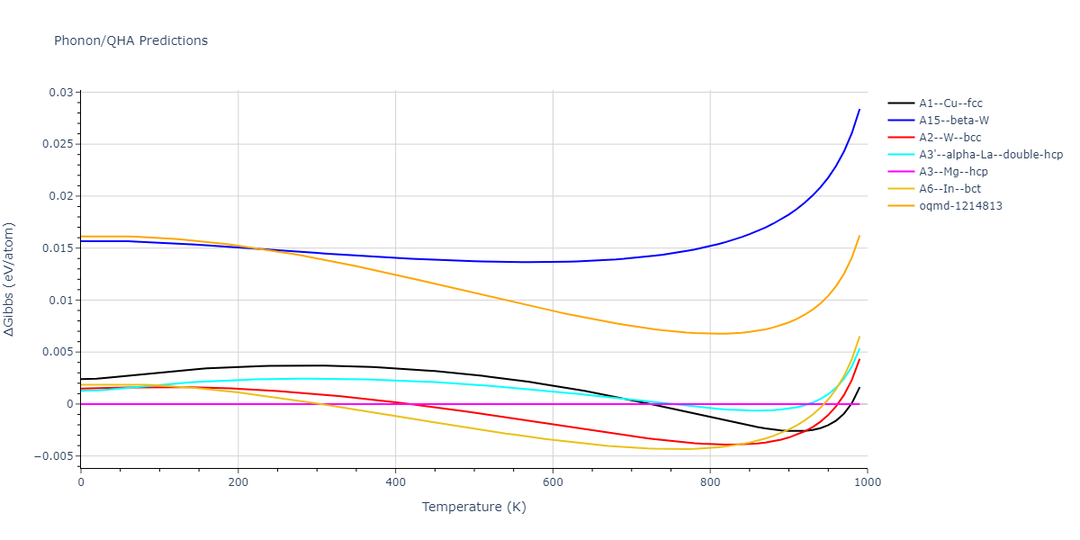 Morse_Shifted_GirifalcoWeizer_1959LowCutoff_Na__MO_707981543254_004/phonon.Na.G.png