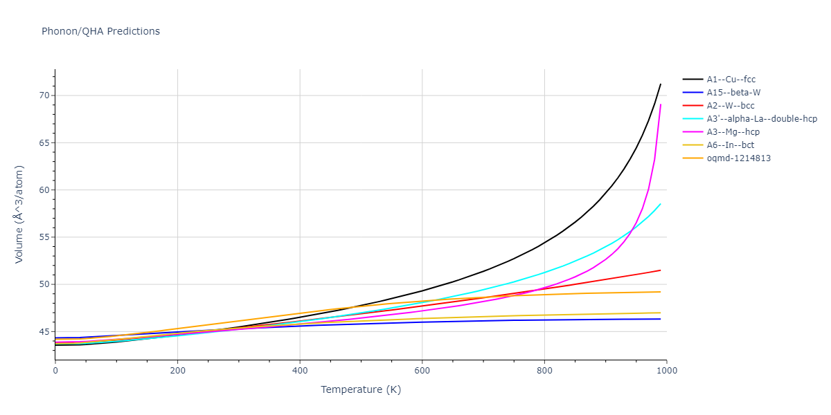 Morse_Shifted_GirifalcoWeizer_1959LowCutoff_Na__MO_707981543254_004/phonon.Na.V.png