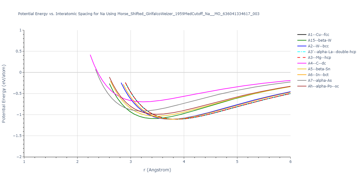 Interatomic Potentials Repository