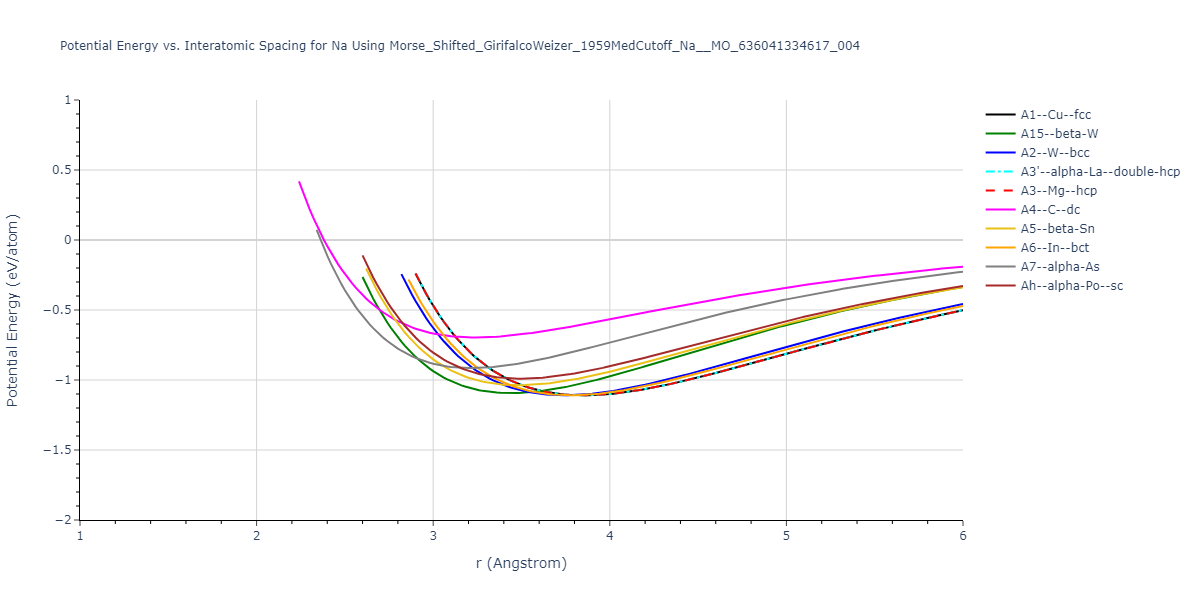 Morse_Shifted_GirifalcoWeizer_1959MedCutoff_Na__MO_636041334617_004/EvsR.Na