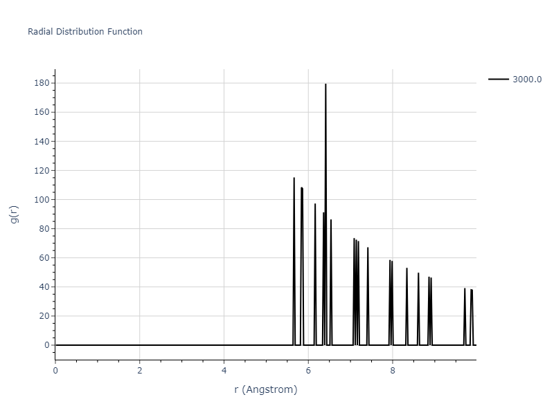 Morse_Shifted_GirifalcoWeizer_1959MedCutoff_Na__MO_636041334617_004/mdliquid.Na.rdf