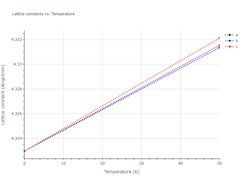Morse_Shifted_GirifalcoWeizer_1959MedCutoff_Na__MO_636041334617_004/mdsolid.Na.A2--W--bcc.a2aa018d.a
