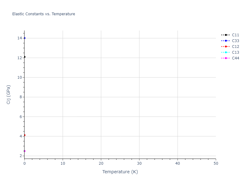 Morse_Shifted_GirifalcoWeizer_1959MedCutoff_Na__MO_636041334617_004//mdsolid.Na.A3'--alpha-La--double-hcp.259ca139.Cij