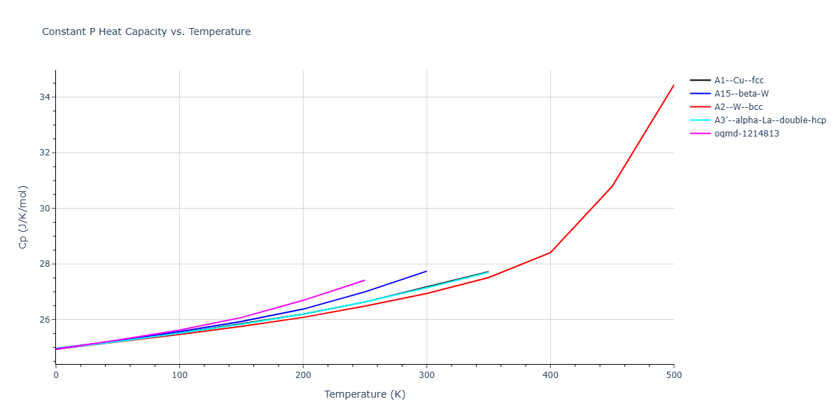 Morse_Shifted_GirifalcoWeizer_1959MedCutoff_Na__MO_636041334617_004/mdthermo.Na.Cp