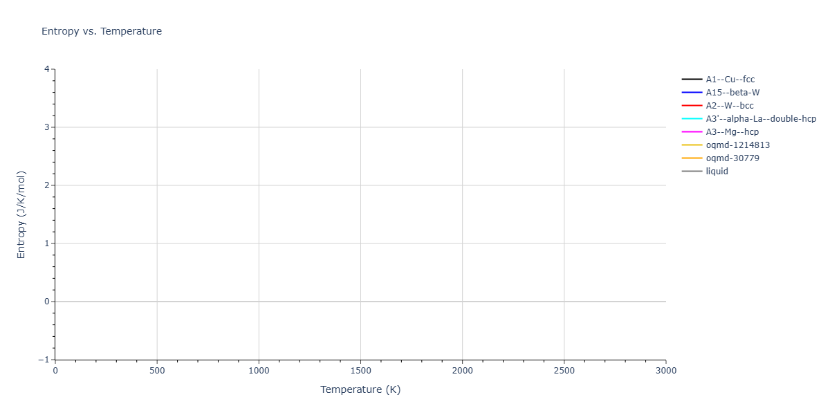Morse_Shifted_GirifalcoWeizer_1959MedCutoff_Na__MO_636041334617_004/mdthermo.Na.S