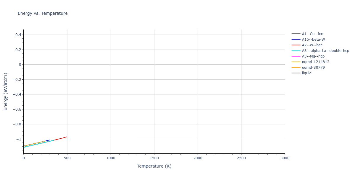 Morse_Shifted_GirifalcoWeizer_1959MedCutoff_Na__MO_636041334617_004/mdthermo.Na.U