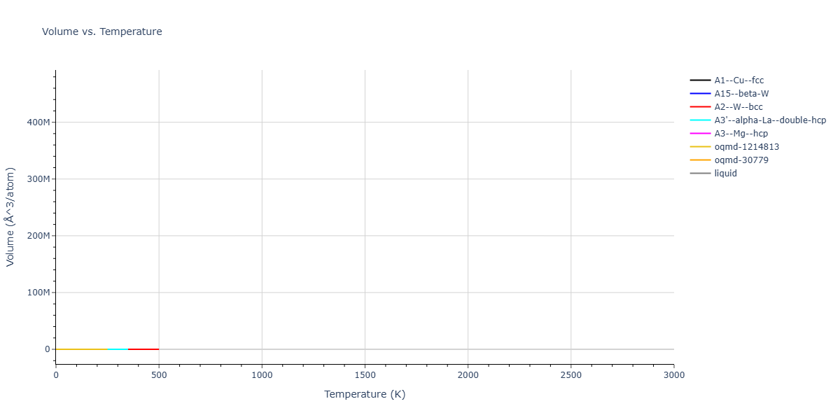 Morse_Shifted_GirifalcoWeizer_1959MedCutoff_Na__MO_636041334617_004/mdthermo.Na.V