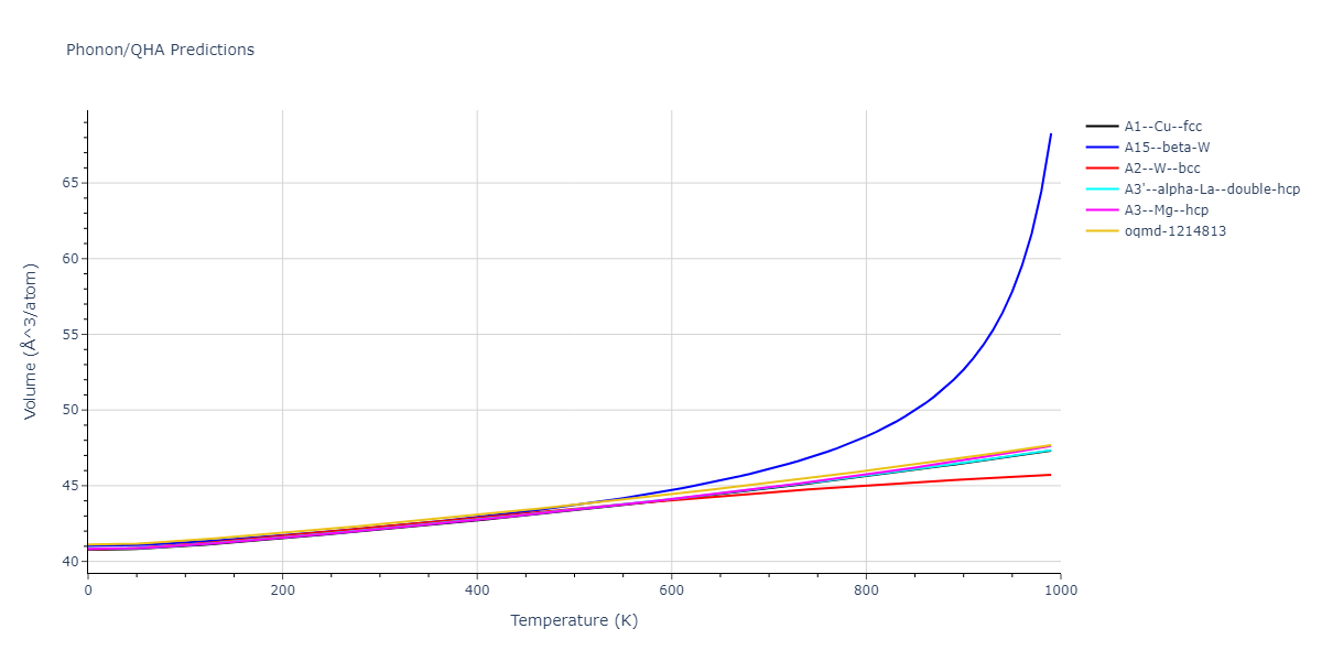 Morse_Shifted_GirifalcoWeizer_1959MedCutoff_Na__MO_636041334617_004/phonon.Na.V.png