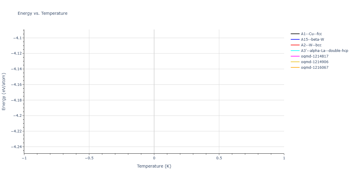 Morse_Shifted_GirifalcoWeizer_1959HighCutoff_Ni__MO_381861218831_003/mdthermo.Ni.U