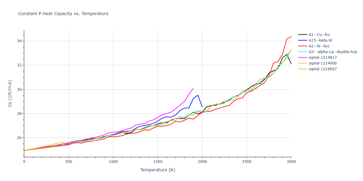 Morse_Shifted_GirifalcoWeizer_1959HighCutoff_Ni__MO_381861218831_004/mdthermo.Ni.Cp