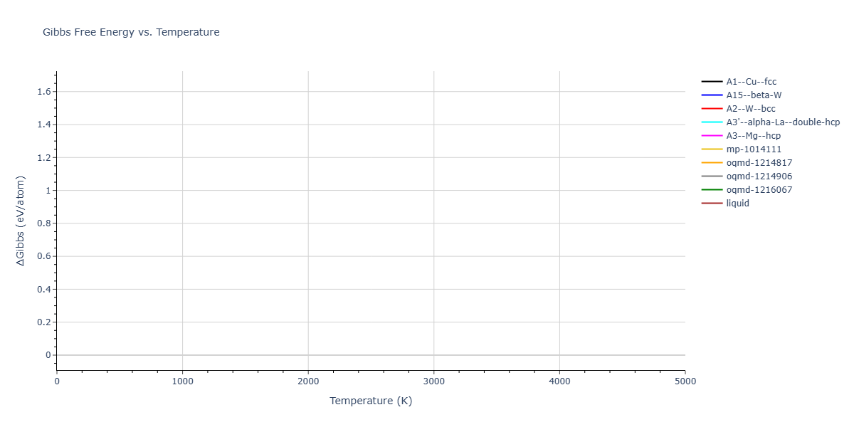 Morse_Shifted_GirifalcoWeizer_1959HighCutoff_Ni__MO_381861218831_004/mdthermo.Ni.G