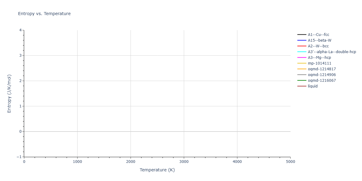 Morse_Shifted_GirifalcoWeizer_1959HighCutoff_Ni__MO_381861218831_004/mdthermo.Ni.S