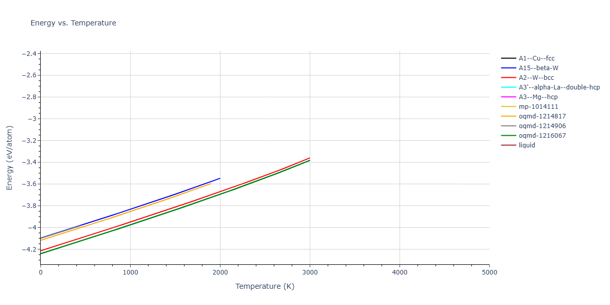 Morse_Shifted_GirifalcoWeizer_1959HighCutoff_Ni__MO_381861218831_004/mdthermo.Ni.U
