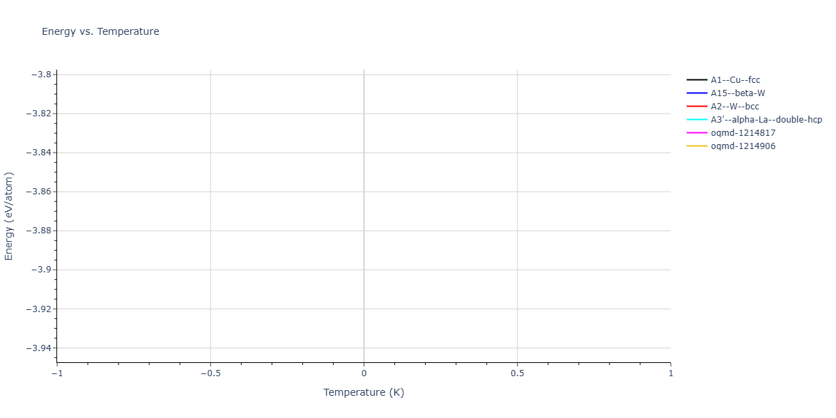 Morse_Shifted_GirifalcoWeizer_1959LowCutoff_Ni__MO_322509103239_003/mdthermo.Ni.U