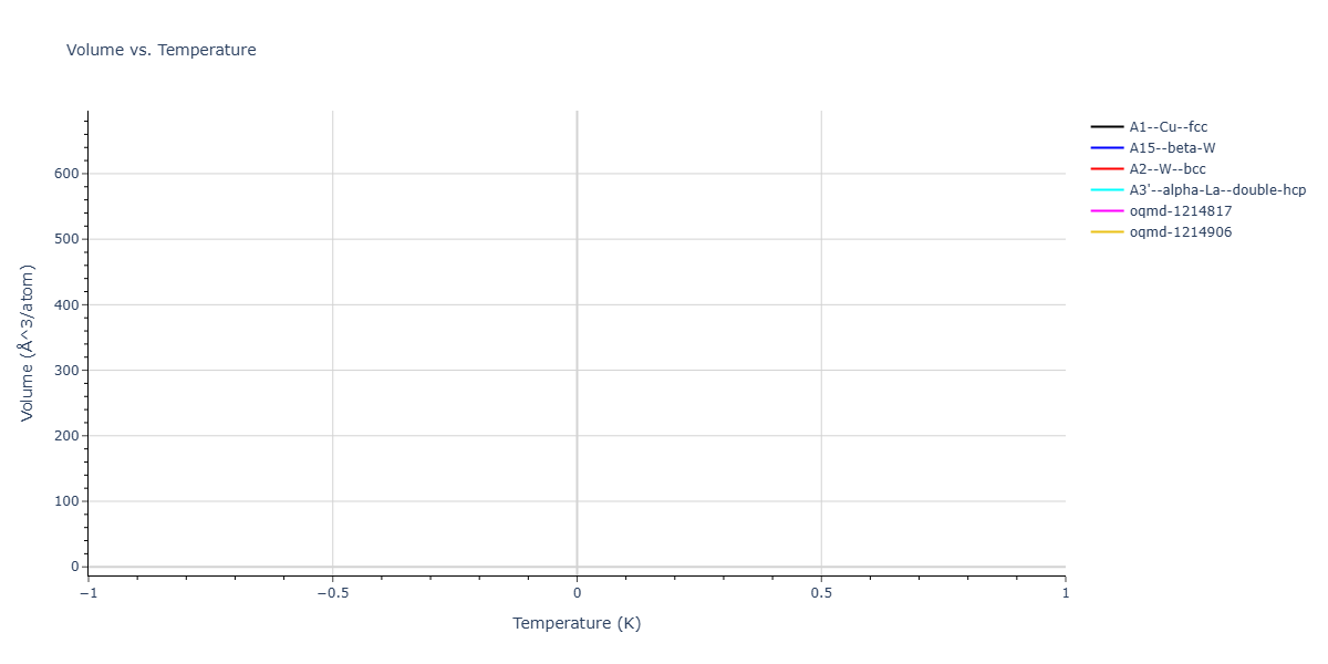Morse_Shifted_GirifalcoWeizer_1959LowCutoff_Ni__MO_322509103239_003/mdthermo.Ni.V